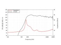 Lavoce DN10.172K 1" Kompressionstreiber, Neodym