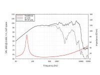 Lavoce FSF122.02-8 4" Fullrange Ferrite Magnet Steel...