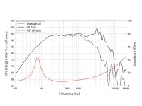 Lavoce WSF081.82-16 8" Woofer Ferrite Magnet Steel...