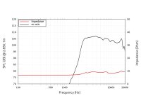 Lavoce BF10.10LA 1" Ringradiator, Ferrit