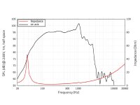 Lavoce SAN184.51 18" Subwoofer, Neodym, Alukorb