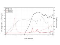 Lavoce CSF082.00K 8" Koaxiallautsprecher, Ferrit,...