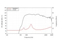 Lavoce DF10.171M 1" Kompressionstreiber, Ferrit