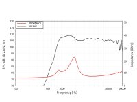 Lavoce DN10.142 1" Kompressionstreiber, Neodym