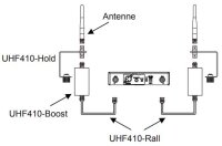 Audiophony UHF410-Boost, Antennenverstärker