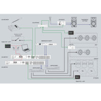 Audiophony DZ-MICDESK, Tischmikrofon, Zonenmanager für DZ-MATRIX