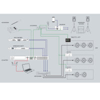 Audiophony DZ-CTL2OUT, In- und Out-Volume Regler für DZ-MATRIX