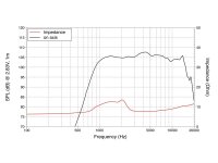 Lavoce DF10.14-16 1" Compression Driver, Ferrite