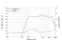 Lavoce DF10.14-16 1" Compression Driver, Ferrite