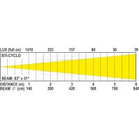 Briteq BTI-Cyclo, Vollfarb-LED-Cyclorama, RGBALC, IP65