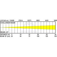 JB Systems Challenger Beam, LED-Beam-Moving-Head, 200 Watt LED, RGB-Aura-Effekt