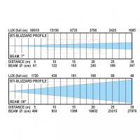 Briteq BTI-Blizzard Profile, LED Hybrid Moving Head, 600 Watt LED, CMY, CTO, Prisma, Frost, 7-50 Grad Zoom, IP65