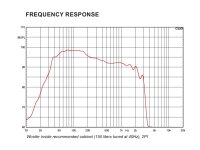Celto Acoustique 18SW1000 18" Subwoofer, Ferrite...