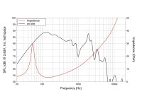 Lavoce SSF081.50 8 Zoll Subwoofer, Ferrit, Stahlkorb