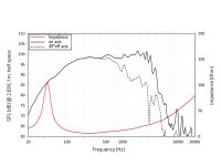 Lavoce WAF153.03 15 Zoll Woofer, Ferrit, Alukorb