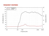 Lavoce DF10.103M 1 Zoll Kompressionstreiber, Ferrit