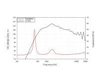 Lavoce DN14.40TK 1,4 Zoll Kompressionstreiber, Neodym