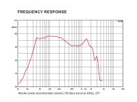 Celto Acoustique 18NGW1200 18 Zoll Subwoofer, Ferrit,...