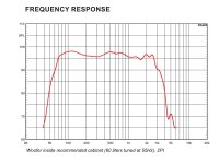 Celto Acoustique 12PF600 12 Zoll Woofer, Ferrit, Alukorb