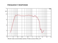 Celto Acoustique 15PF800 15 Zoll Woofer, Ferrit, Alukorb