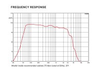 Celto Acoustique 15NG500 15 Zoll Woofer, Ferrit, Alukorb