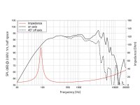 Lavoce WSN061.52-4 6.5" Woofer, Neodymium Magnet, Steel Basket Driver