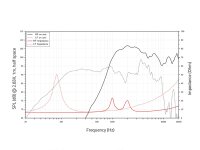 Lavoce CSF082.00K-4 8 Zoll Koaxiallautsprecher, Ferrit,...