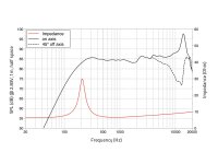 Lavoce FSN020.72-4 2 Zoll Breitbandlautsprecher, Neodym,...