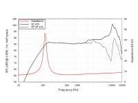 Lavoce FSF030.70-4 3 Zoll Breitbandlautsprecher, Ferrit,...