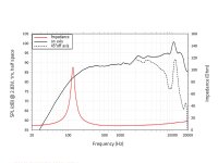 Lavoce FSN020.72-16 2 Zoll Breitbandlautsprecher, Neodym,...