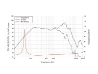Lavoce NBASS08-20-2 8 Zoll Bassgitarrenlautsprecher, Neodym, Stahlkorb