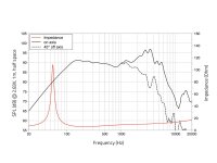 Lavoce NBASS08-20-32 8 Zoll Bassgitarrenlautsprecher, Neodym, Stahlkorb
