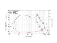 Lavoce NBASS10-20-16 10 Zoll Bassgitarrenlautsprecher, Neodym, Stahlkorb