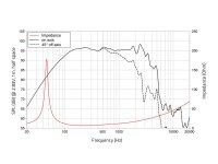 Lavoce NBASS12-30-16 12 Zoll Bassgitarrenlautsprecher, Neodym, Stahlkorb