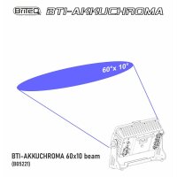 Briteq BTI-AKKUCHROMA - 60°x10° Linse