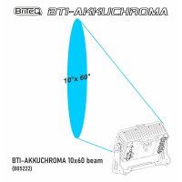 Briteq BTI-AKKUCHROMA - 10°x60° Linse