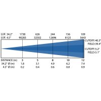 JB Systems RIVAL SPOT