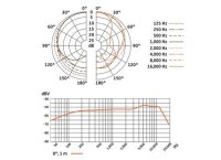 Sennheiser E 835S Mikrofon, MIT SCHALTER, Niere,...