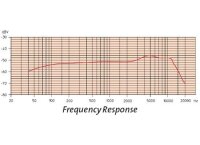 Sennheiser E 835 Mikrofon, OHNE SCHALTER, Niere, dynamisch, (Gesang/Percussion)